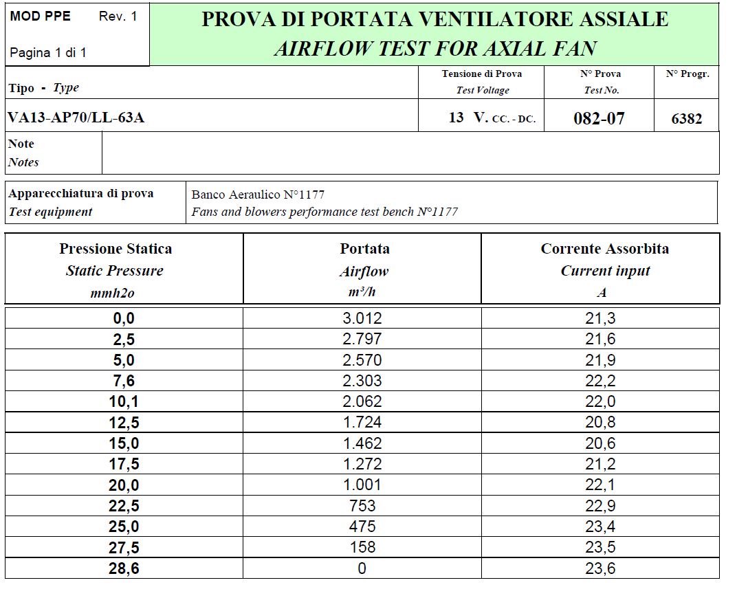 Spal Kühlerventilator VA13-AP70/LL-63A 12V  D360-D330 T=88 / 3012m³ saugend