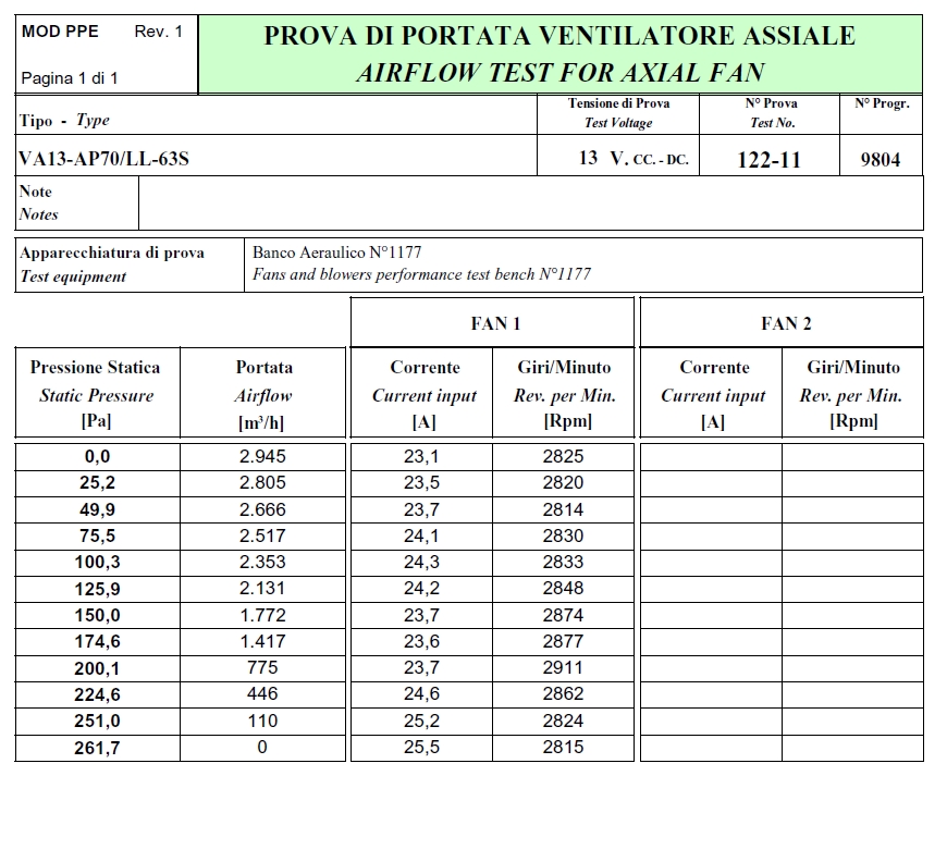 Spal Kühlerventilator VA13-AP70/LL-63S 12V  D360-D330 T=88 / 2945m³ blasend