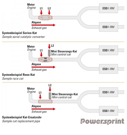 Powersprint MINI Motorsport Steuerungs Kat  M18x1,5mm , 35x85mm, 93mm lang