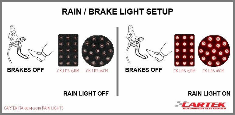 Cartek Regenlicht FiA 8874-2019  rechteckiges Rainlight