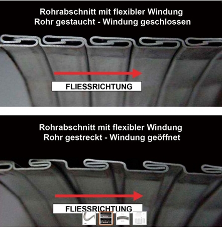 Powersprint flexible Rohrleitung - Ø 34 mm