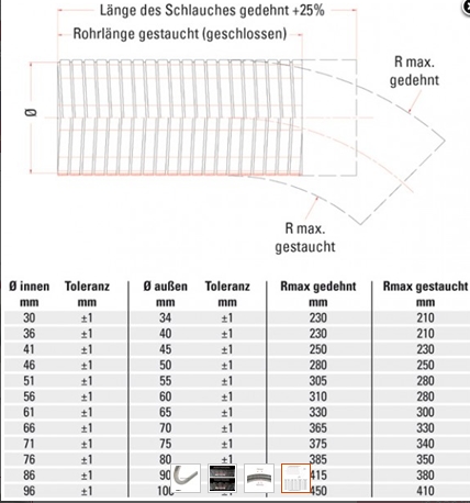 Powersprint flexible Rohrleitung - Ø 34 mm