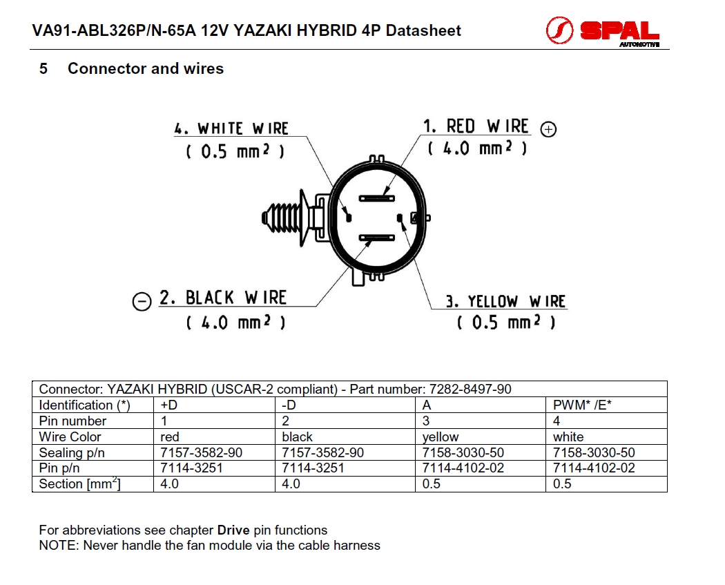 Spal Kühlerventilator VA91-ABL326P/R/A/N-65A  D399-D385 T=81 / 3150m³ saugend Brushless
