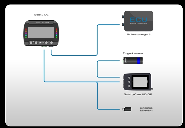 AIM Solo 2 DL Laptimer GPS Laptimer Datalogger  mit integriertem Beschleunigungssensor