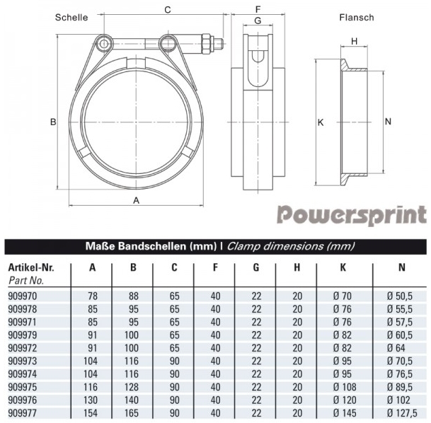 Powersprint Schnellverschluss-  T-Bandschellenset (V-Band) Ø 63,5 mm