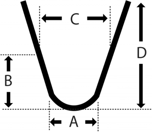 Reifenprofilschneidmesser Rillfit R2 Satz = 20 Stück