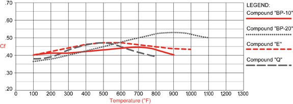compound_chart-2