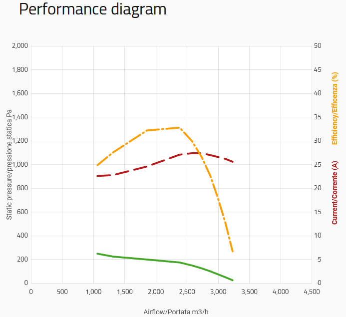 VA91-ABL326P-N-65A-curves
