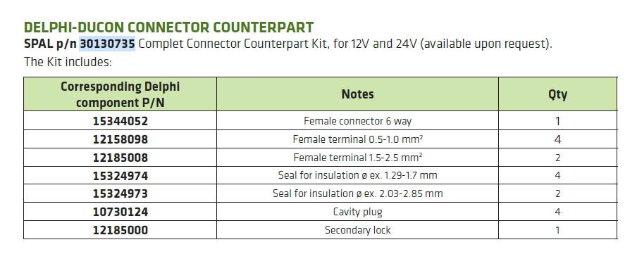 Kit Controp. Conn. Ducon 2.8 24V 6P