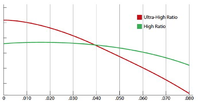 cera_graph