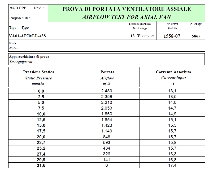 Spal Kühlerventilator VA01-AP70/LL-43S  D331-D305 T=95 / 2480m³ blasend VA01-AP70/LL-43S