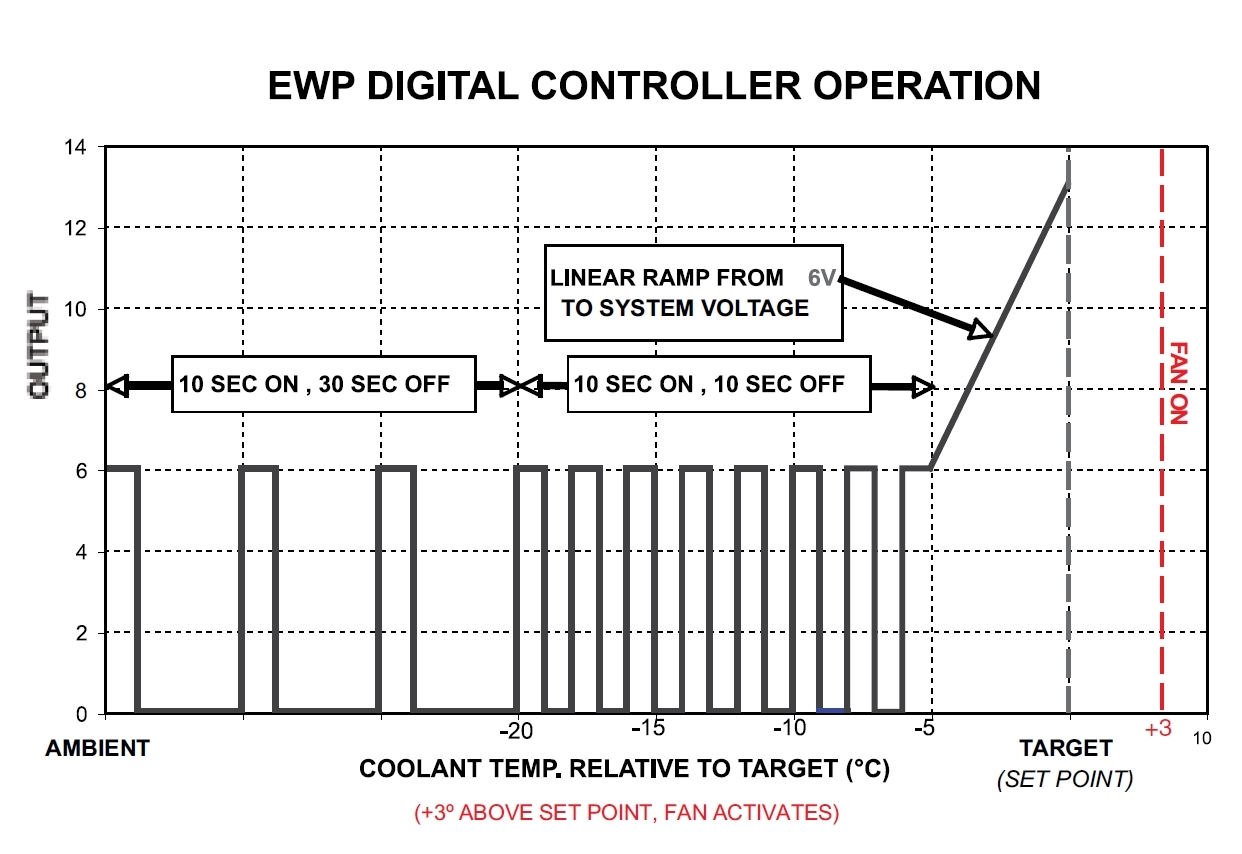 EWP150 Aluminium 12V Sonderedition mit Steuerung | Davies Craig
