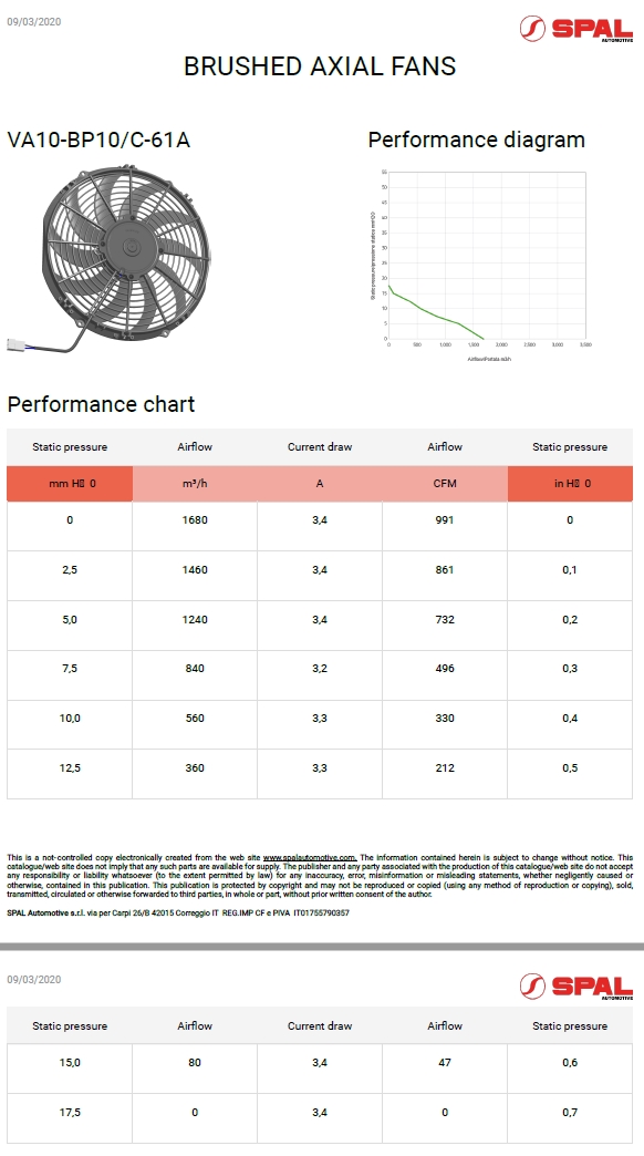 Spal Kühlerventilator VA10-BP10/C-61A 24V  D335-D305 T=52 / 1680m³ saugend