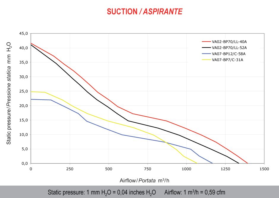 VA02-BP70_LL-40A-curves