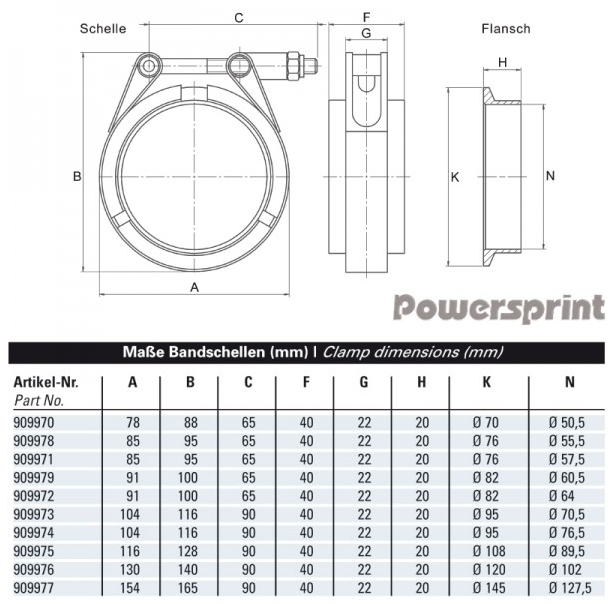 Powersprint Schnellverschluss-  T-Bandschellenset (V-Band) Ø 127 mm
