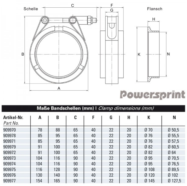 Powersprint Schnellverschluss-  T-Bandschellenset (V-Band) Ø 57 mm