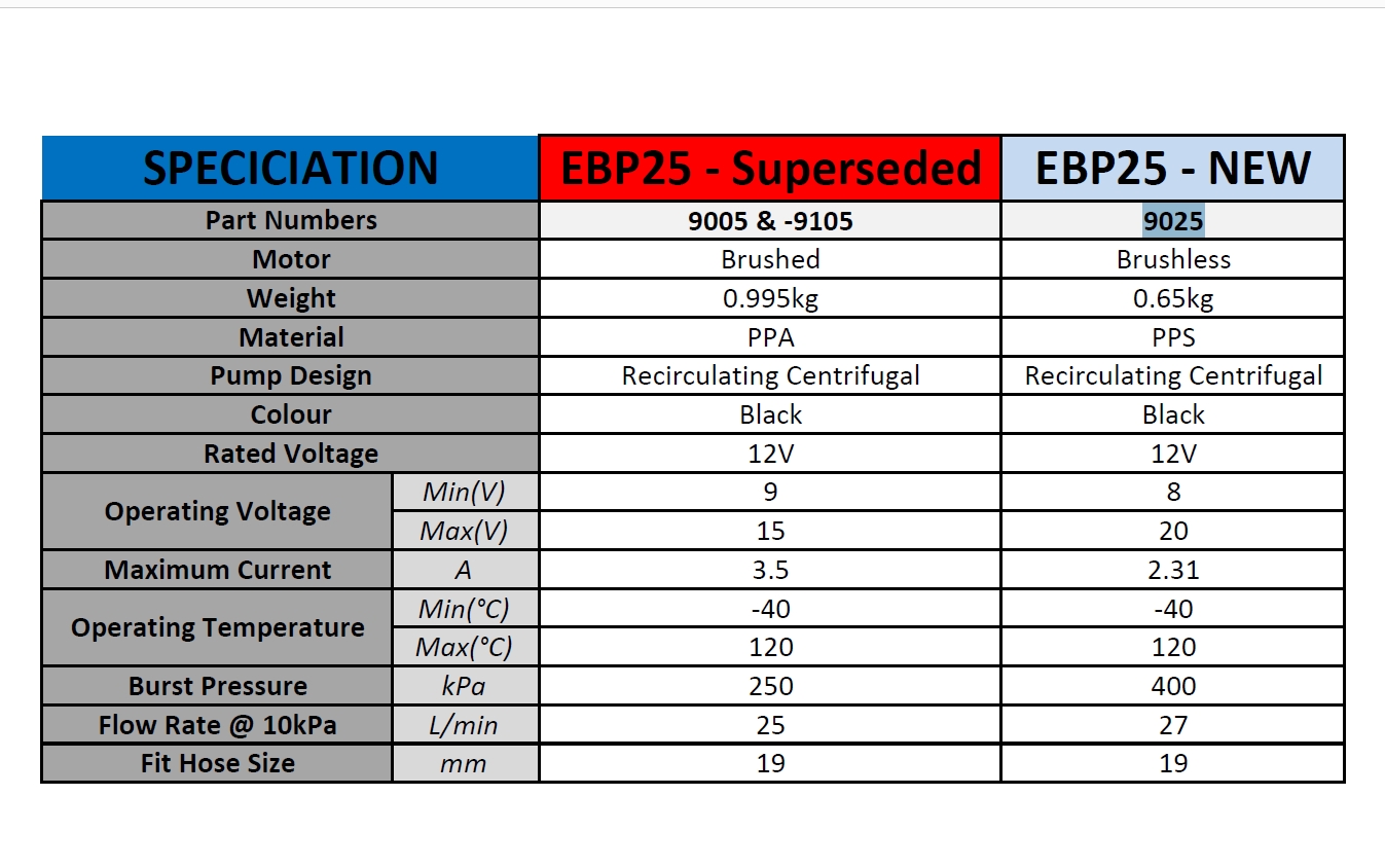 Elektrische Wasserpumpe Booster EBP25 12V  neues Brushless Modell Davies Craig