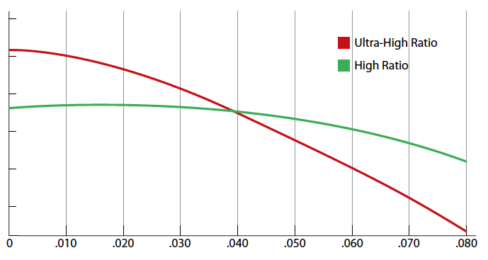 cera_graph
