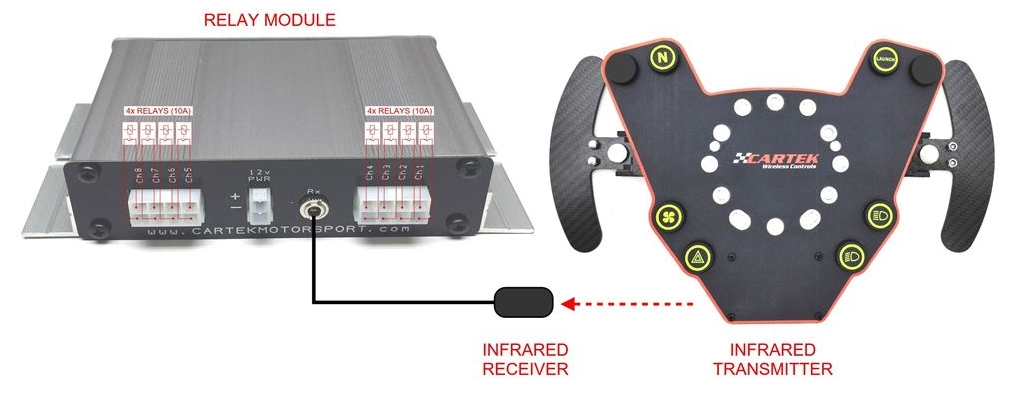 Cartek Wireless Control System  Paddleshift