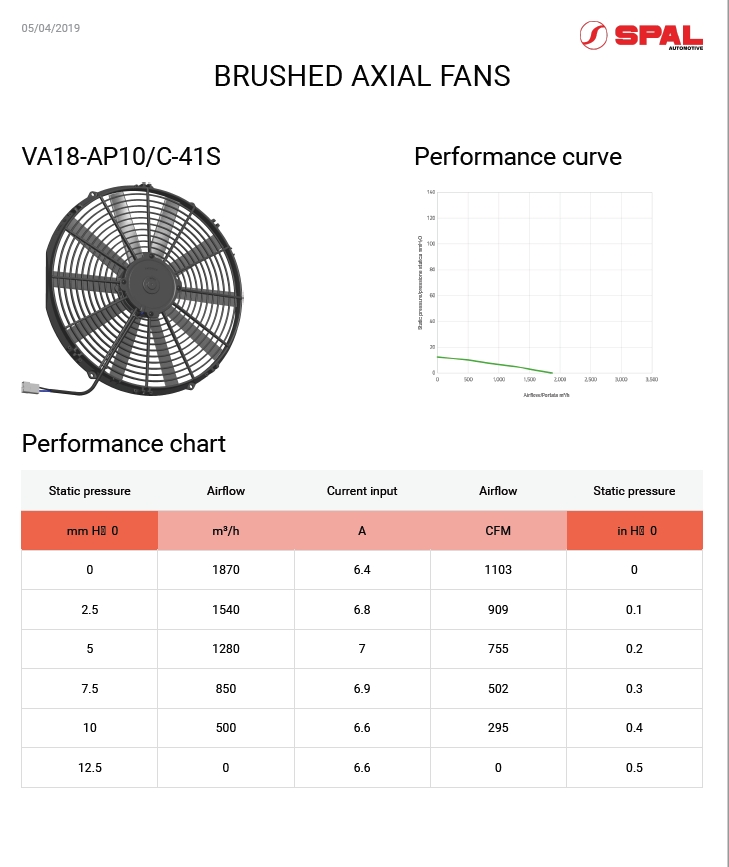 Spal Kühlerventilator VA18-AP10/C-41S 12V  D414-D385 T=52 / 1870m³ blasend
