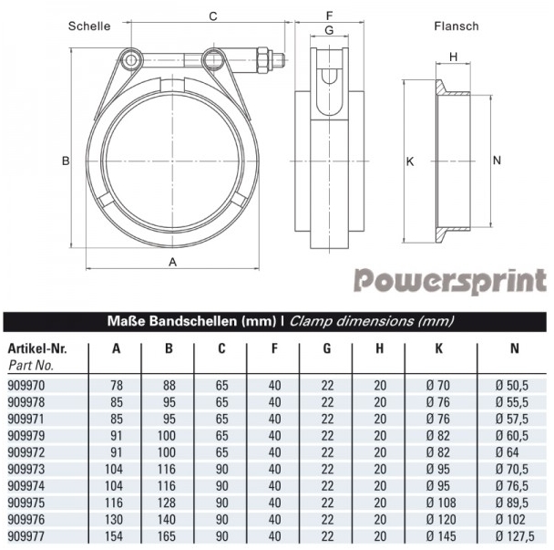 Powersprint Schnellverschluss-  T-Bandschellenset (V-Band) Ø 50 mm