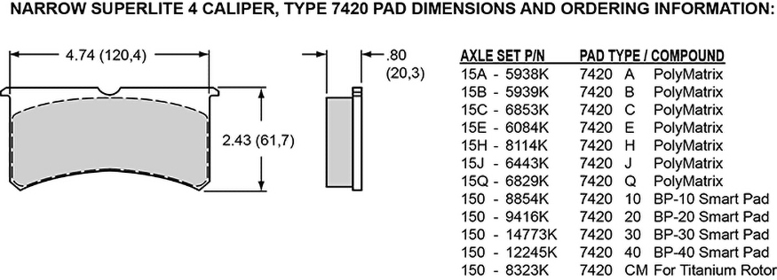 Wilwood Bremsbelag (7420)  PolyMatrix A Compound