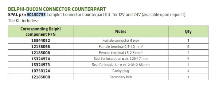 Kit Controp. Conn. Ducon 2.8 24V 6P