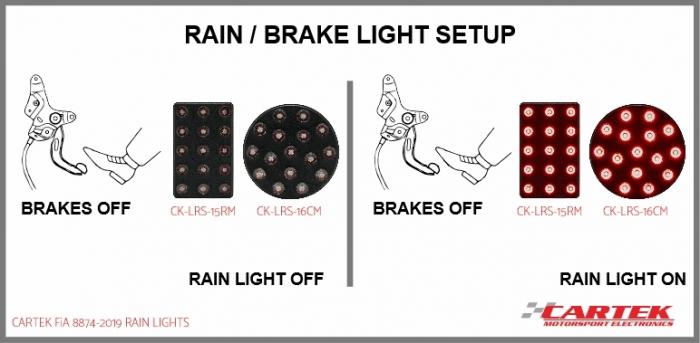 Cartek Regenlicht FiA 8874-2019 
rundes Rainlight 