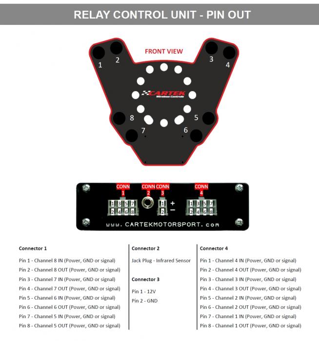 Cartek Wireless Control System (Standard)