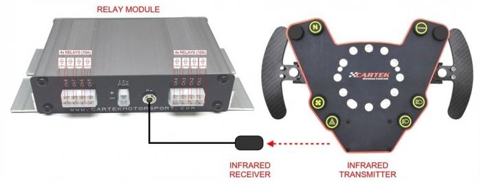 Cartek Wireless Control System 
Paddleshift